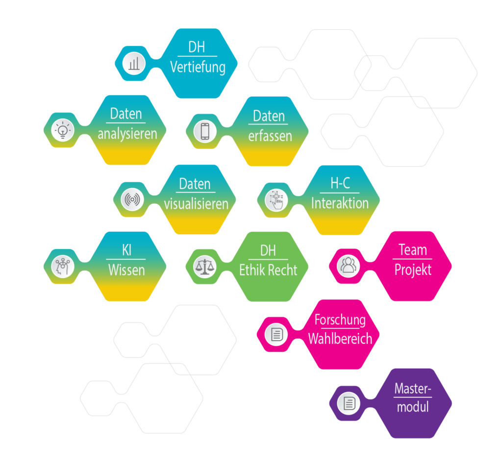 Schaubild mit den 10 Bausteinen des Masterprogramms in Form von Hexagons