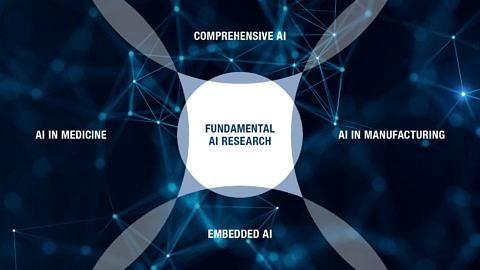 Zum Artikel "KI an der FAU: Chancen für die Automatisierung"