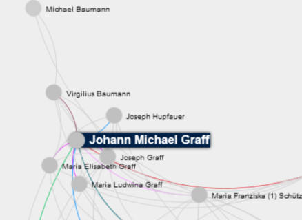 Zum Artikel "Vortrag am 17.12.2019 von Torsten Veit über Netzwerkforschung und Gephi"