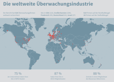 Zum Artikel "Die Verbreitungswege von Überwachungstechnologie"